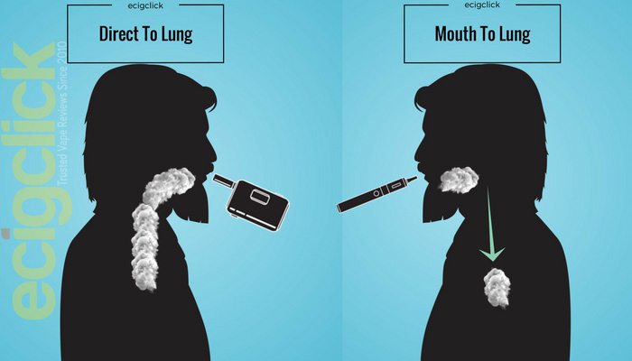 Mouth To lung VS Direct to Lung Vaping The Vape Store - Malta Mouth To lung VS Direct to Lung Vaping The Vape Store - Malta